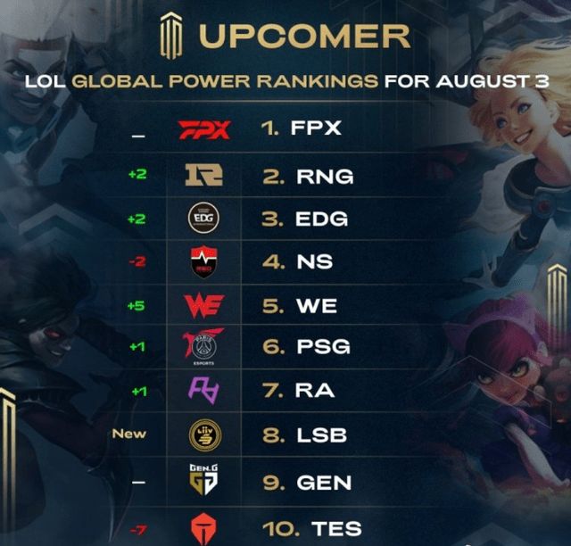 还能在弱队 还能在弱队