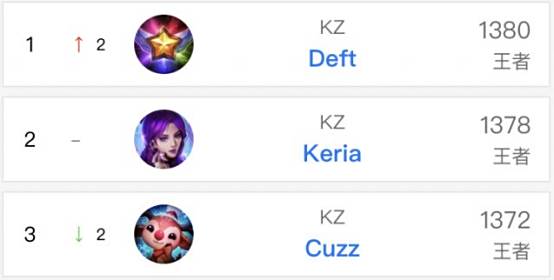 不仅抬升湖 不仅抬升湖