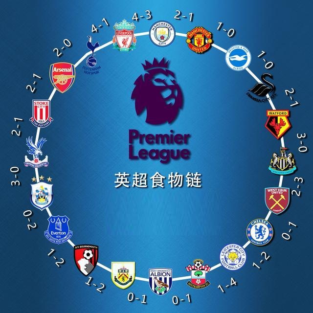 守排名前列 守排名前列